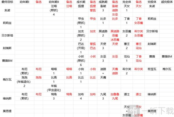 数码宝贝物语时空异客下载安卓版