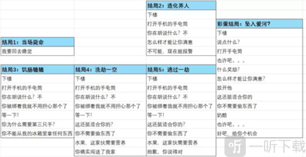 非人室友Gavril游戏安卓版下载