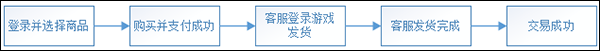 dd373游戏交易手机版下载