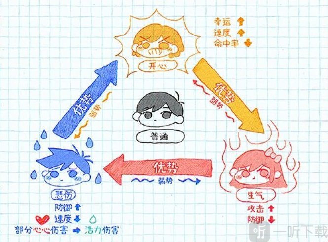 奥莫里OMORI安卓版下载