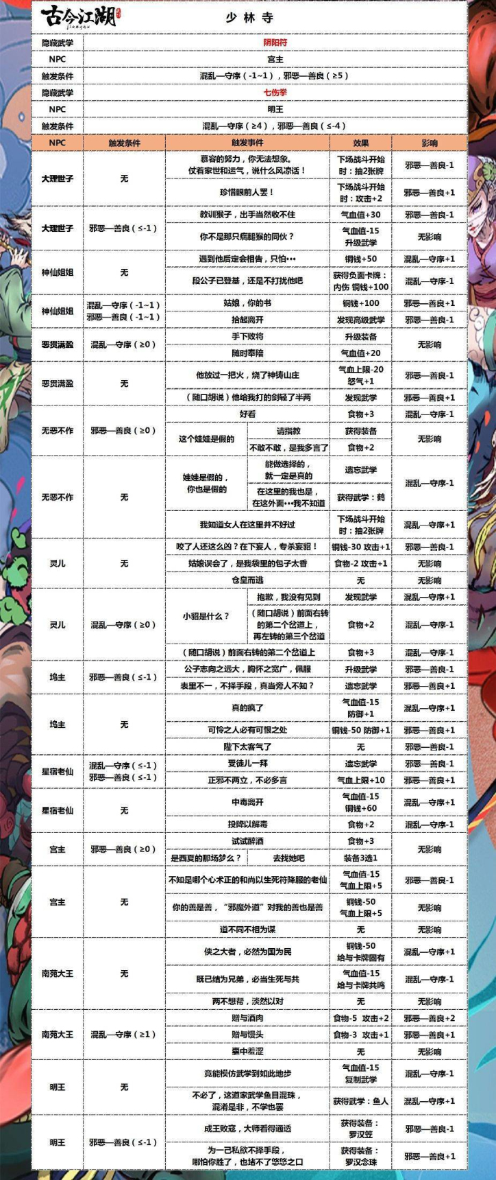 奇想江湖最新版下载安装