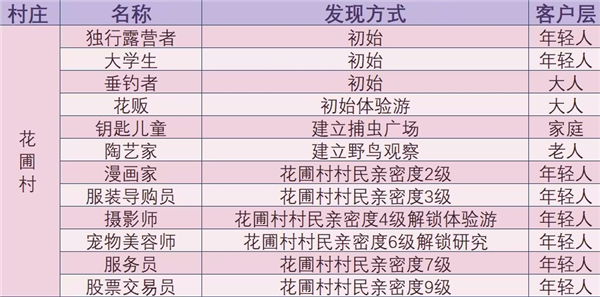 森丘露营地物语内置菜单折相思下载安装