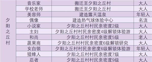 森丘露营地物语内置菜单折相思下载安装
