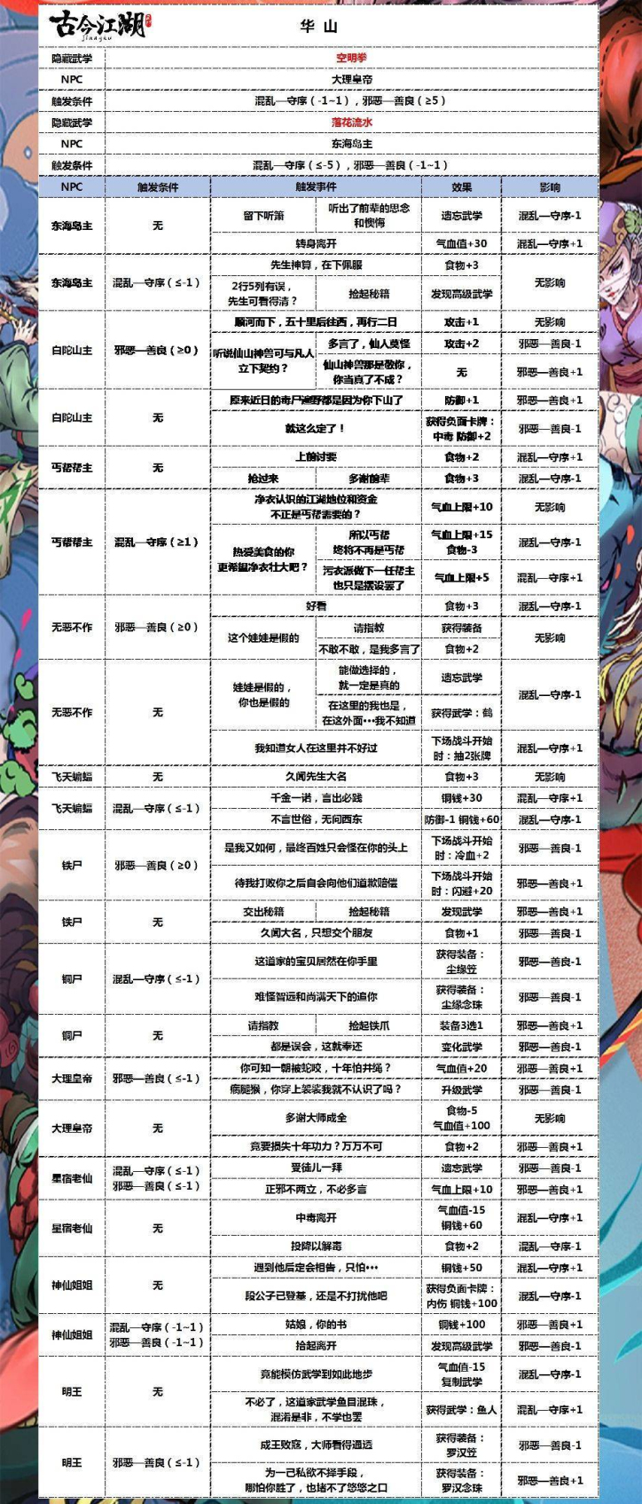 奇想江湖最新版下载安装
