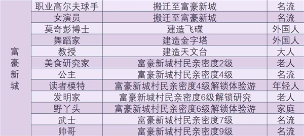 森丘露营地物语内置菜单折相思下载安装