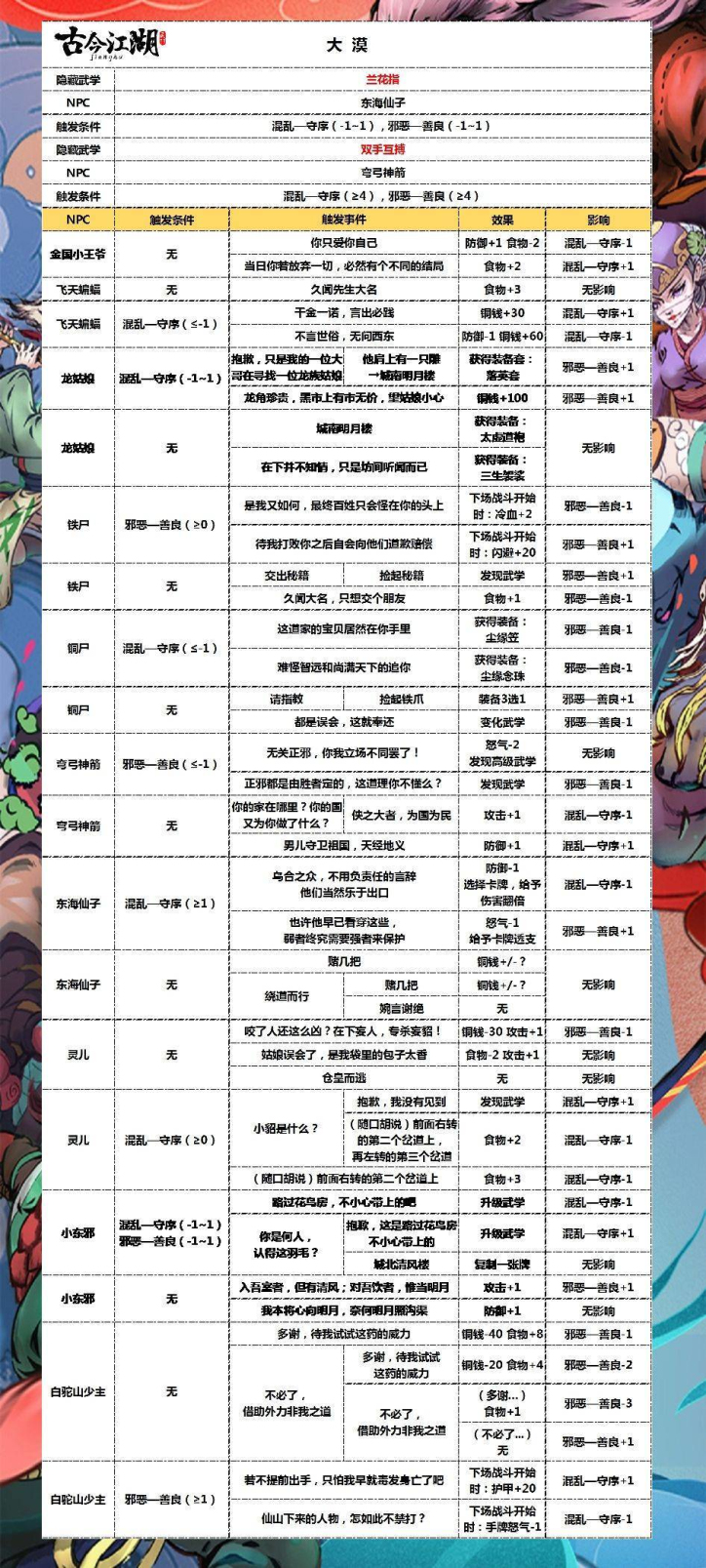 奇想江湖最新版下载安装