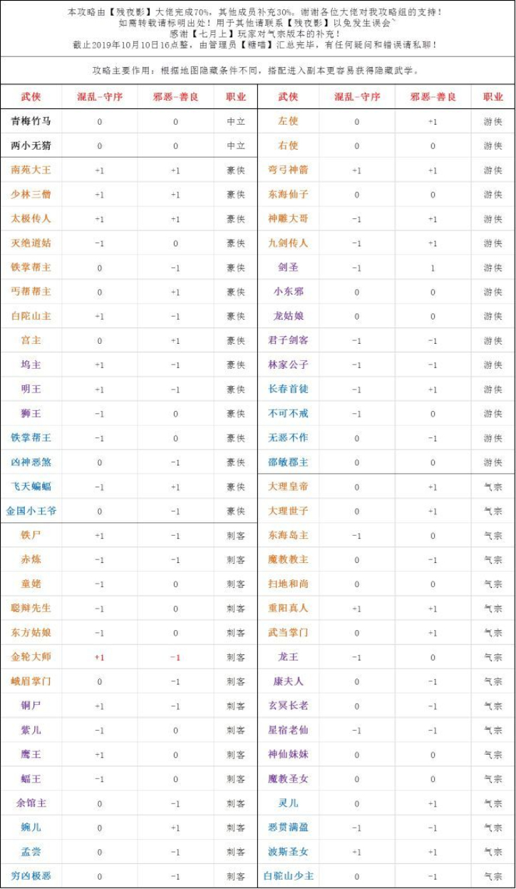 奇想江湖最新版下载安装