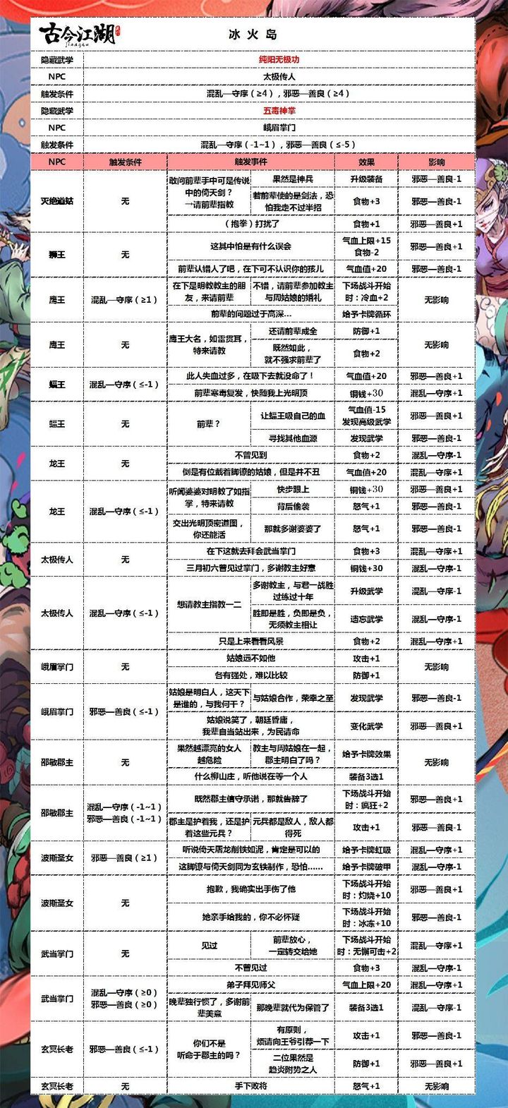 奇想江湖最新版下载安装