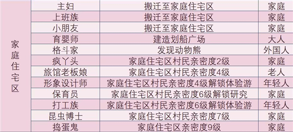 森丘露营地物语内置菜单折相思下载安装