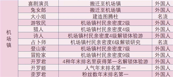森丘露营地物语内置菜单折相思下载安装