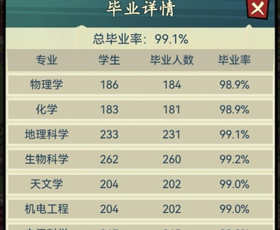 模拟经营我的大学折相思免广告最新版下载