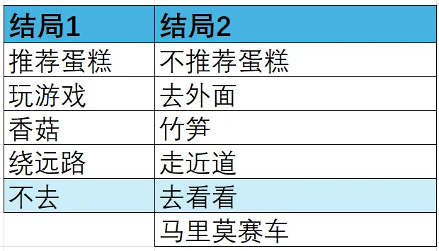 虚构的坏朋友安卓版下载