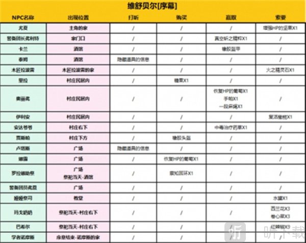歧路旅人0安卓版下载