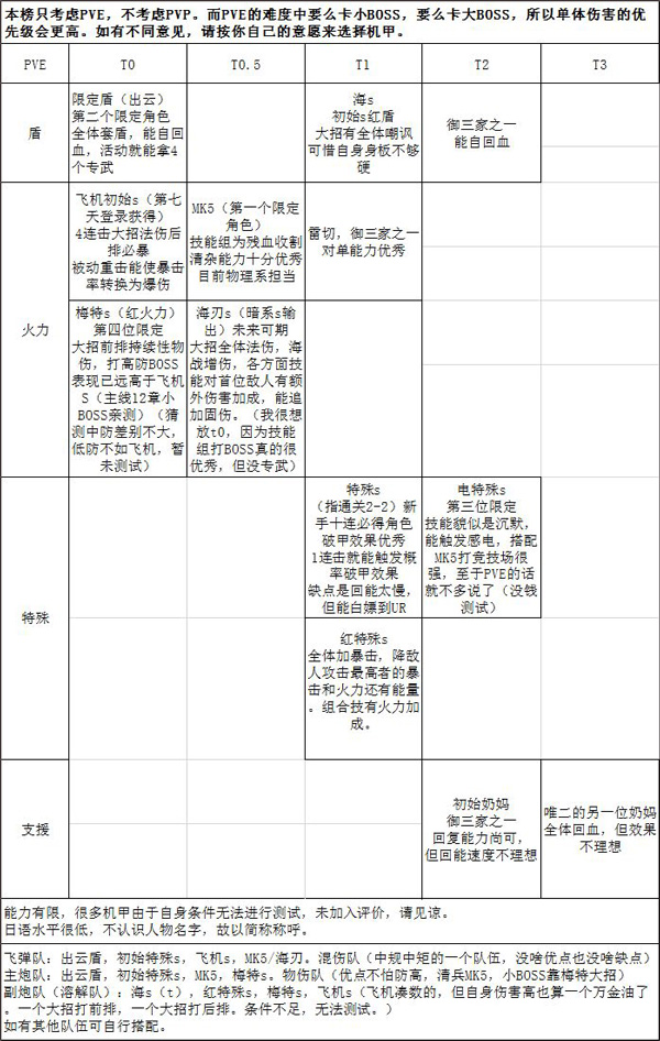 艾塔纪元日服手游下载