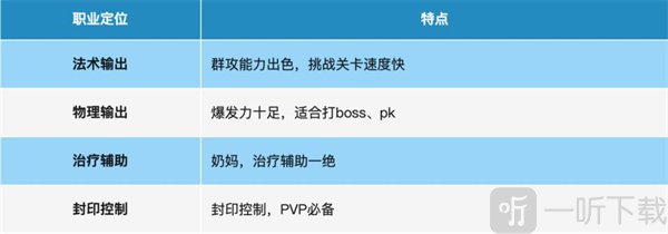 桃花师游戏下载