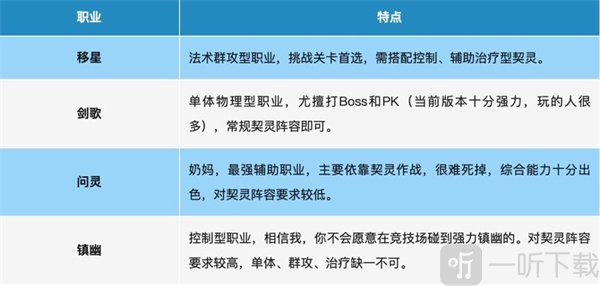 桃花师游戏下载