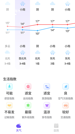 快看天气最新版本app免费下载