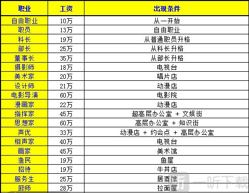财阀都市中文版apk下载