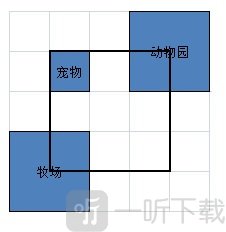 财阀都市中文版apk下载