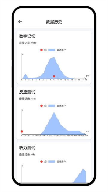 Human Benchmark中文版反应测试下载